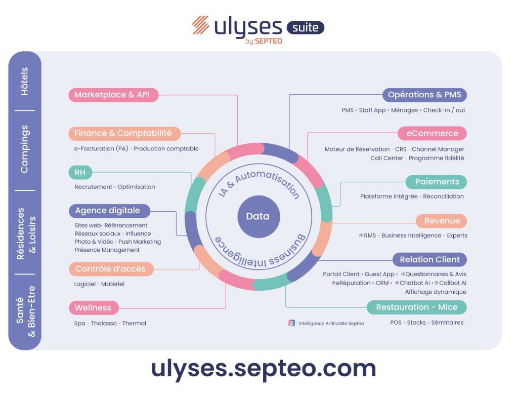 Ulyses Suite, la solution centralisée pour l'hospitalité