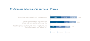 etude-mazars-IA-hotels-fr