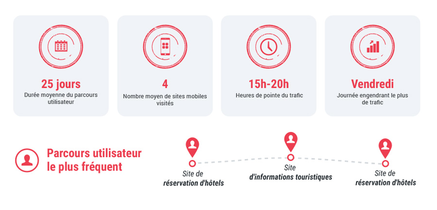 ogury_parcours_user