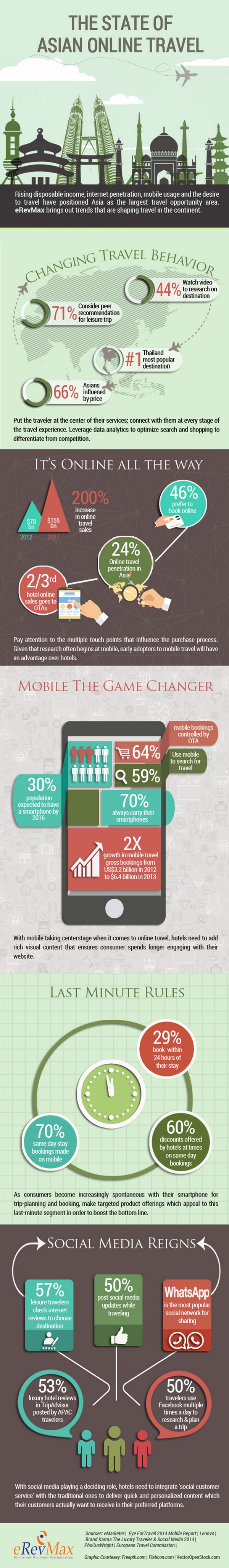 infographic-asian-online-travel