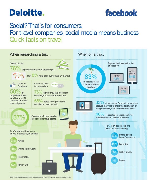 deloitte_reseaux_sociaux