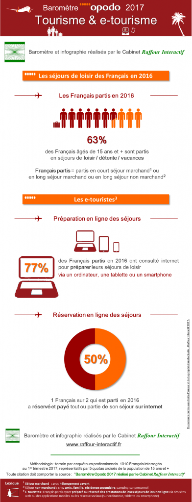 infographie_raffour_opodo_2017