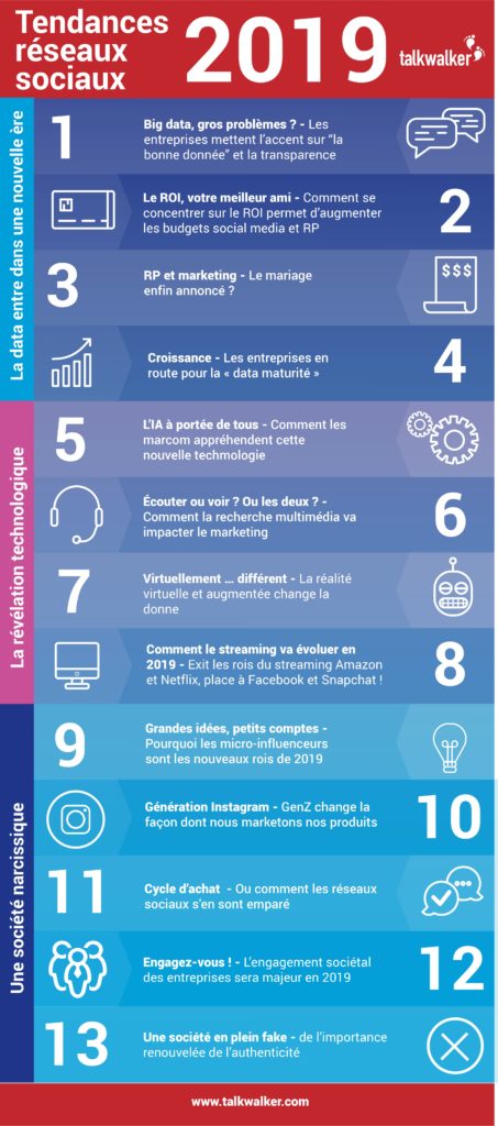 talkwalker-inforgraphie-tendances-2019