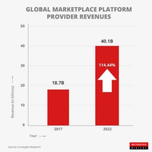 Global-Marketplace-Platform-Provider-Revenues-mcfadyen
