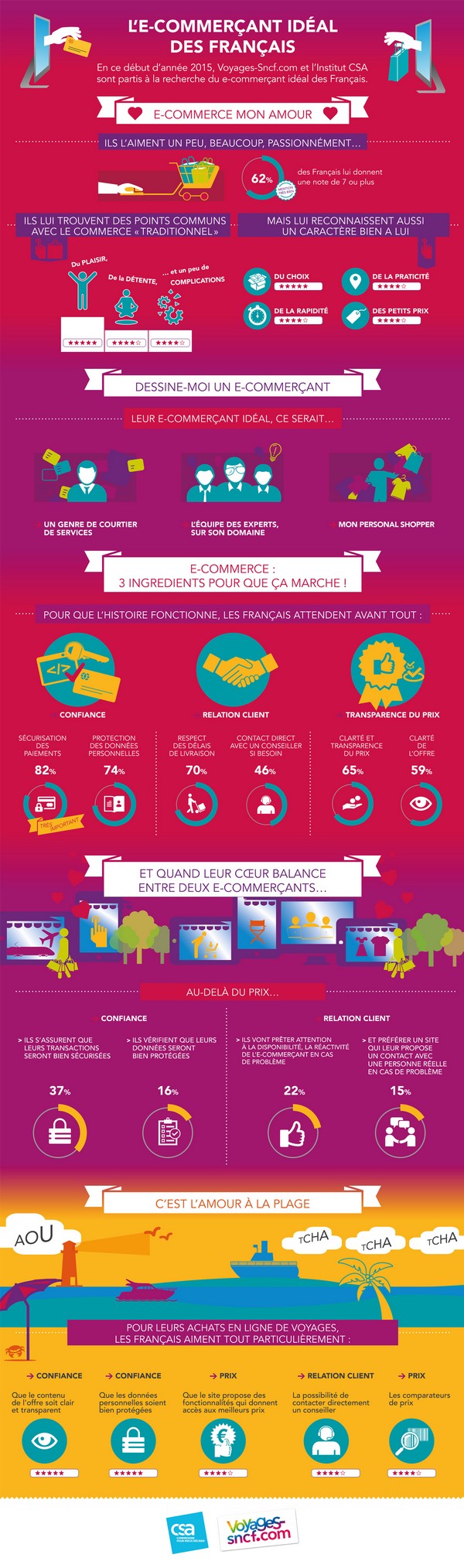 sncf_ecommerce