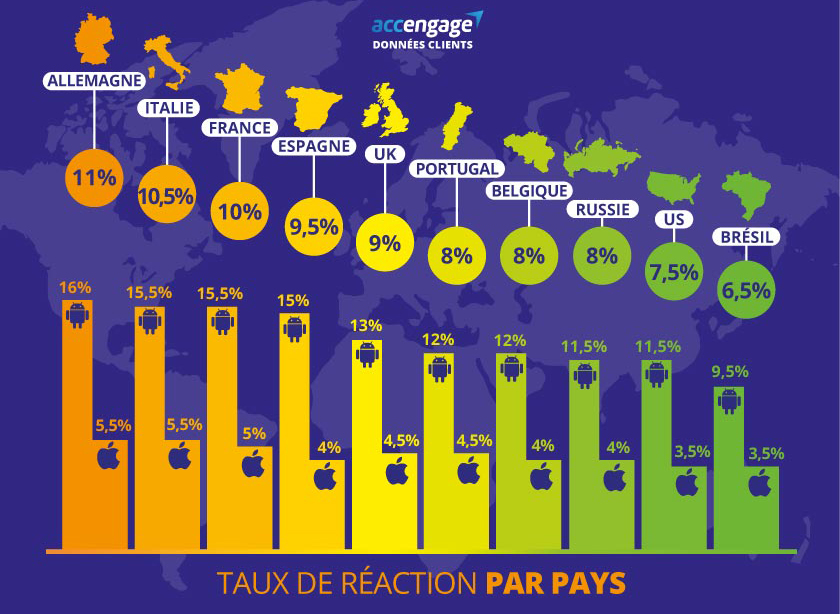 accengage_reac_pays