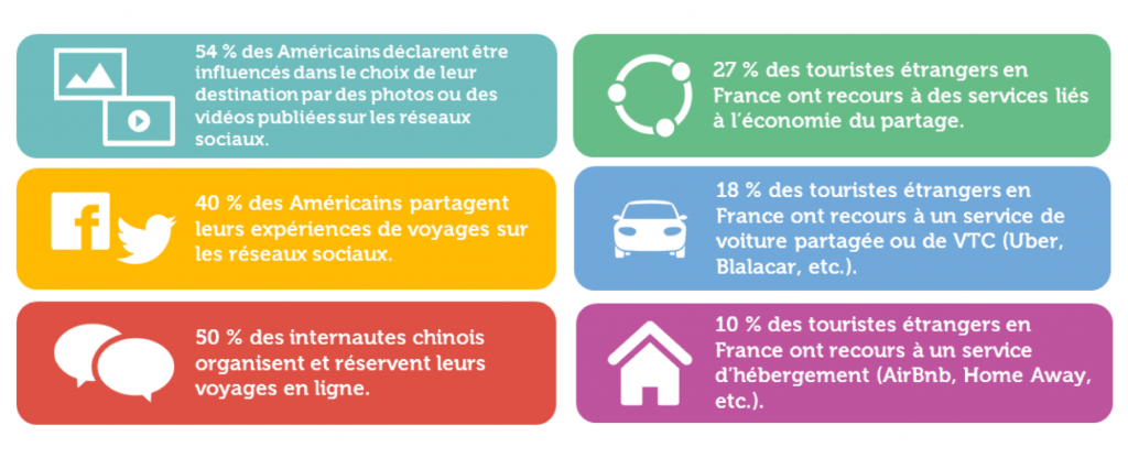 nouveaux_usages_tourisme