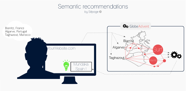 Semantic_recommendations_algorithme