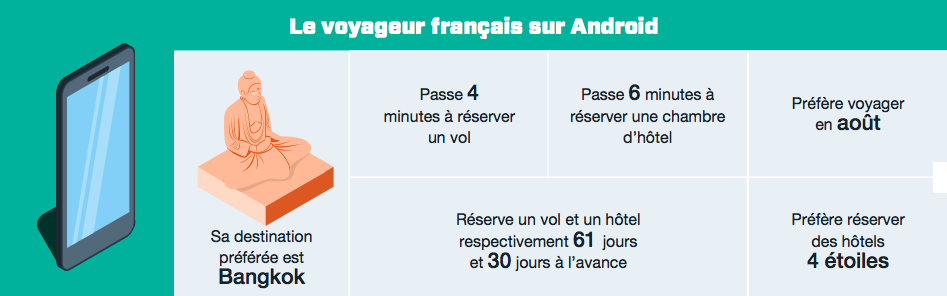 le-voyageur-francais-sur-android-kayak