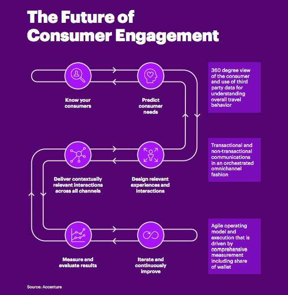 accenture-livre-blanc-cercle-vertueux-engagement