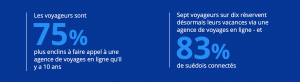 eDreams_agences_de_voyage_en_ligne