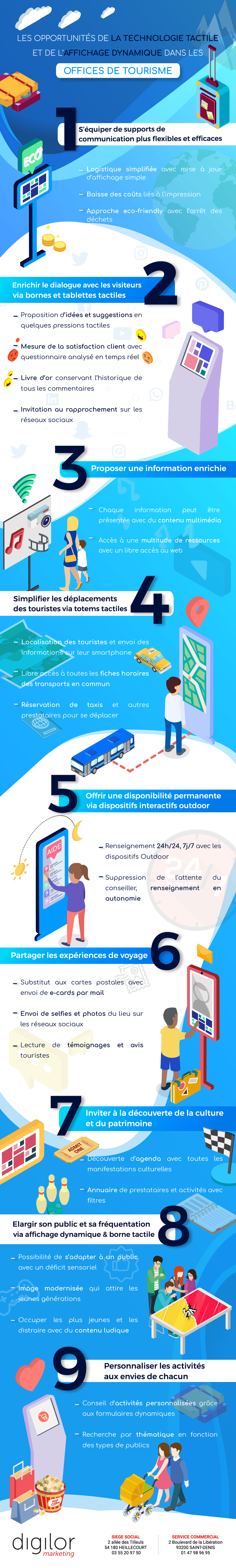 infographie-opportunites-digitalisation-offices-tourisme