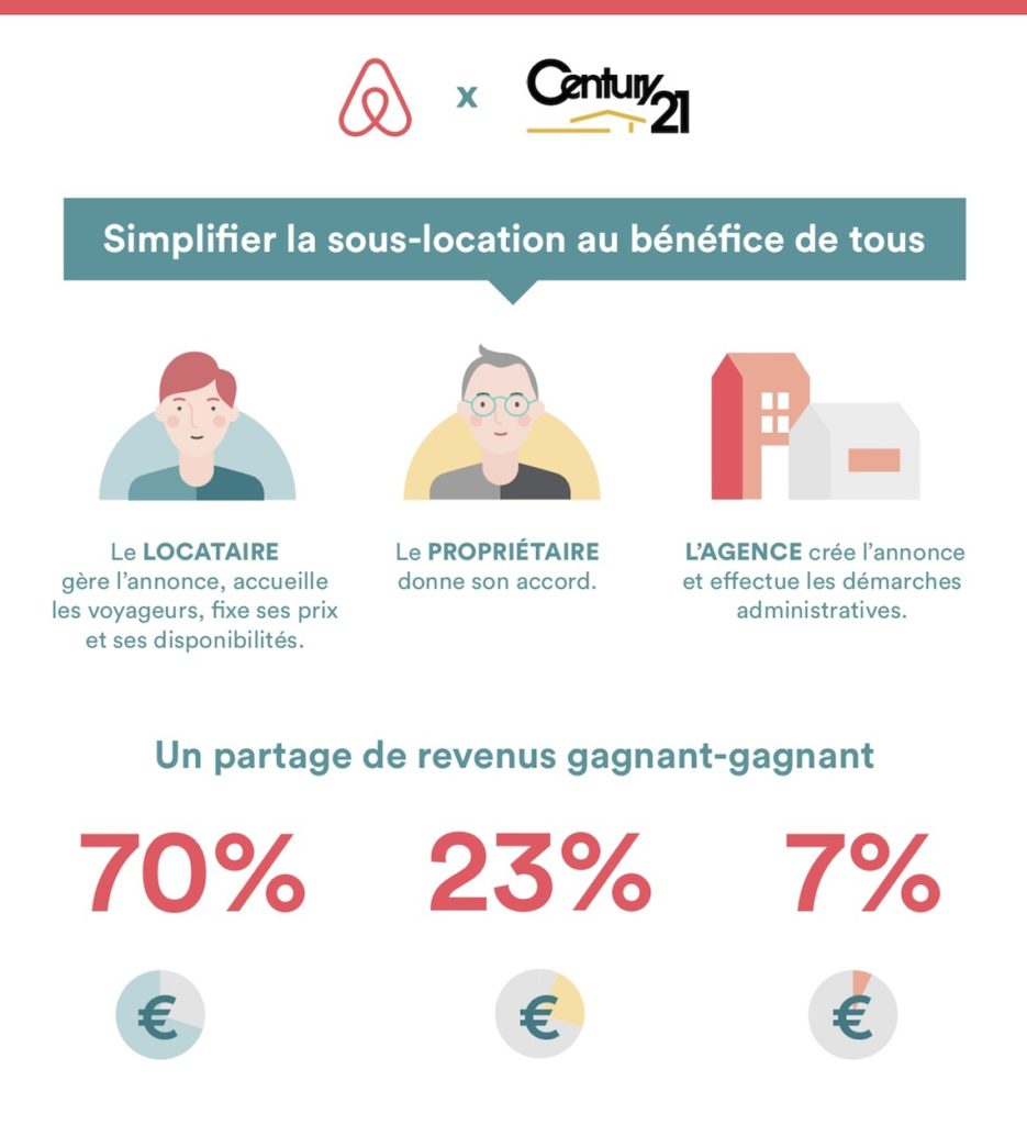 airbnb-partenariat-century-21-sous-location-Paris
