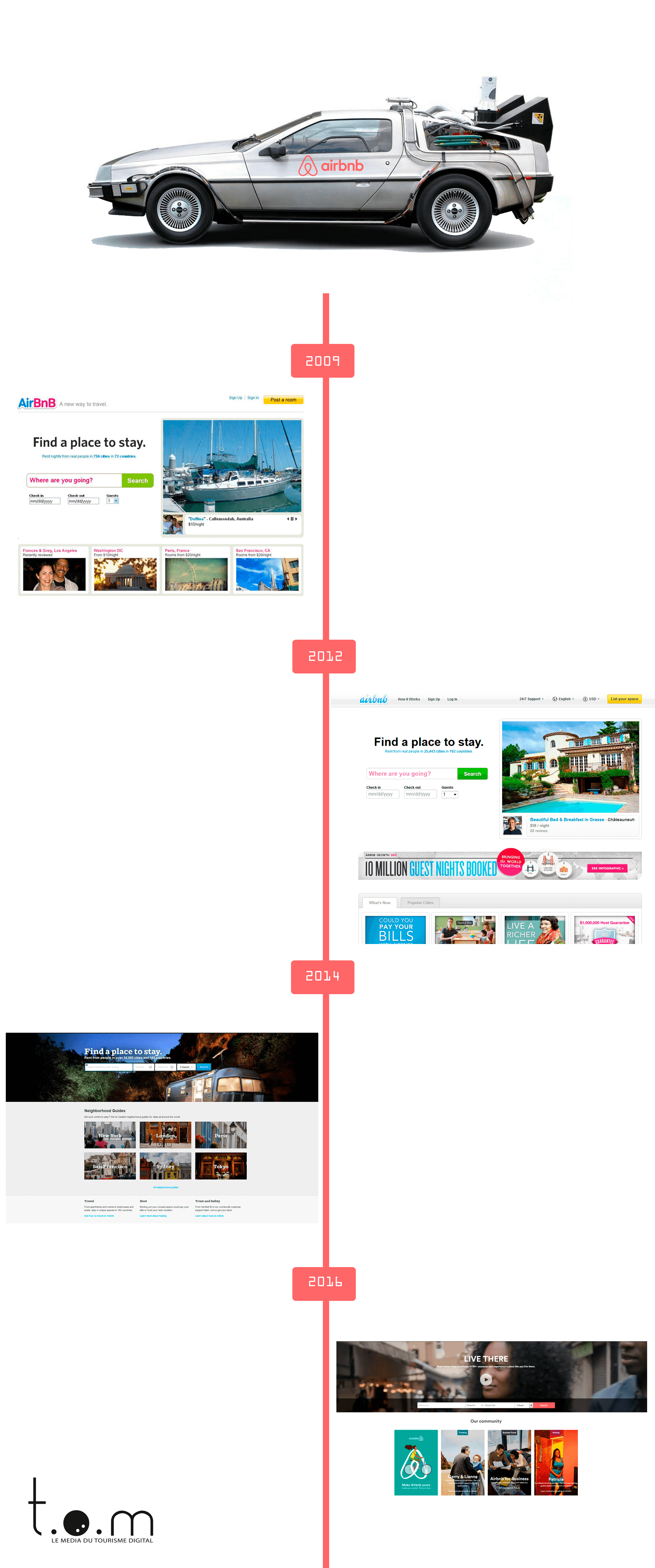 backtothepast_airbnb