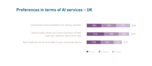 etude-mazars-IA-hotels-uk