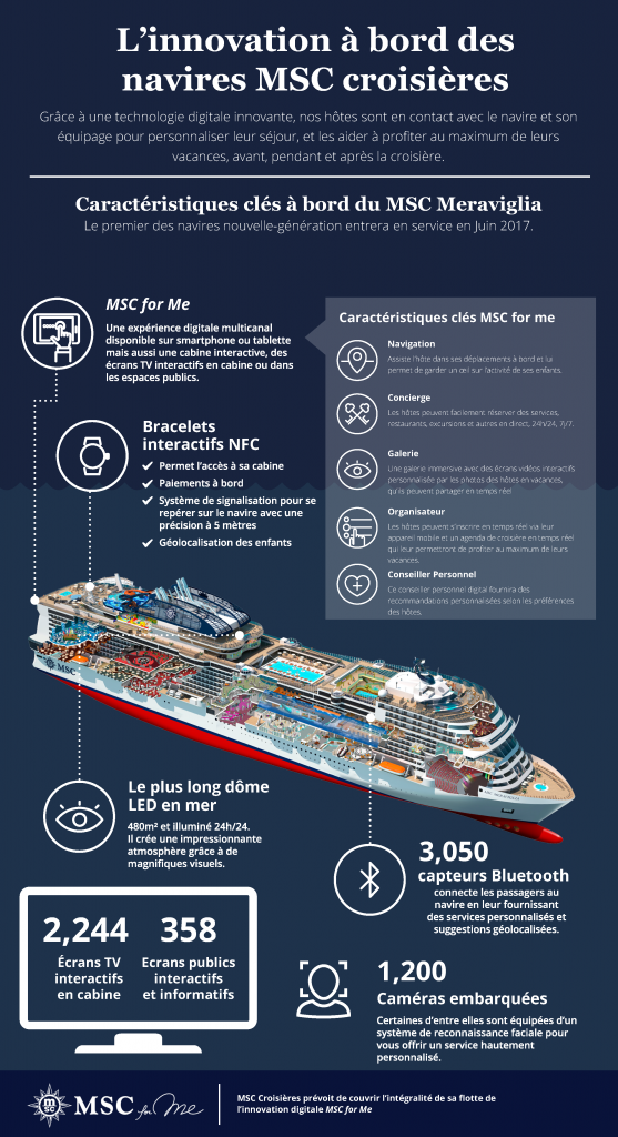 msc-for-me-infographic