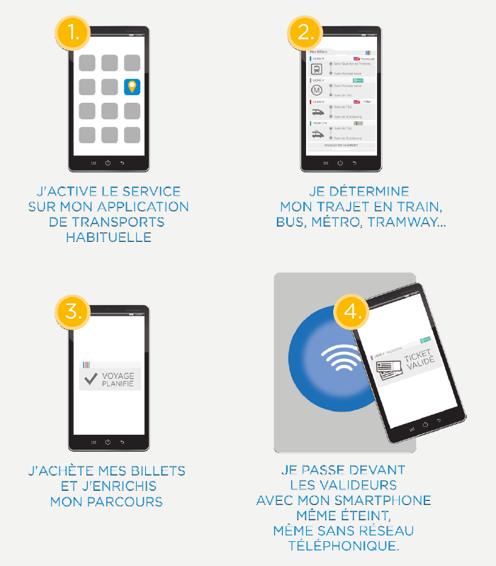 fonctionnement_wizway_solutions