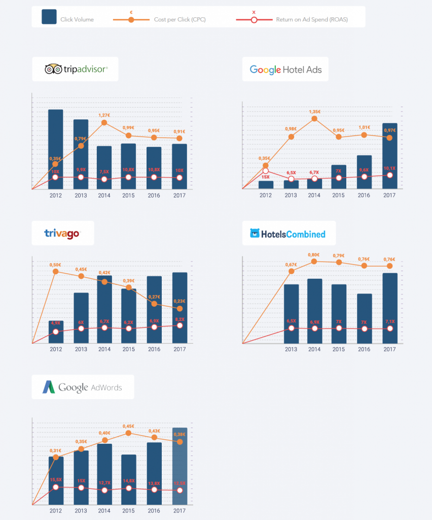 FASTBOOKING_performance_metasearchs