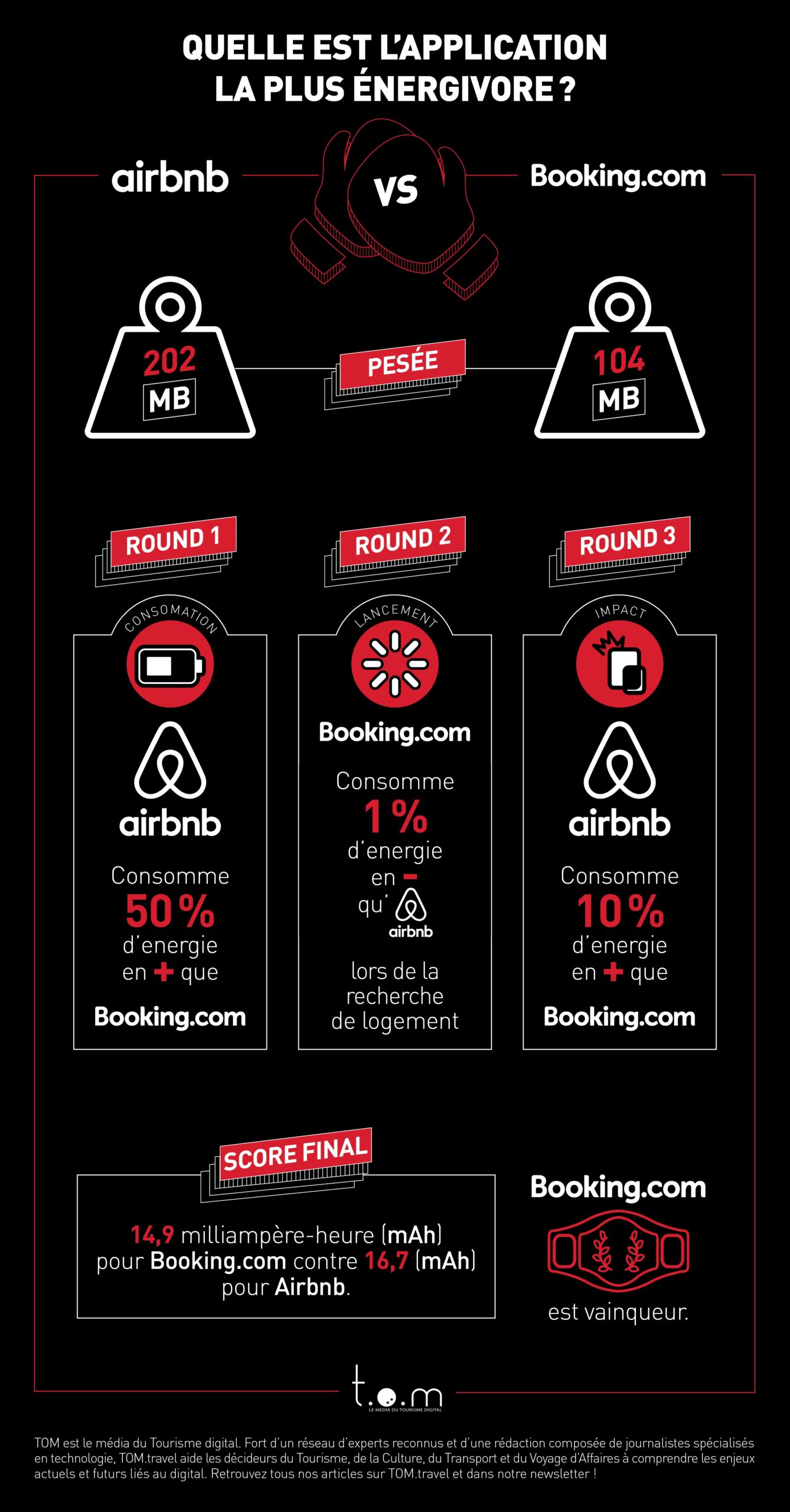 TOM INFOG RING V_OK