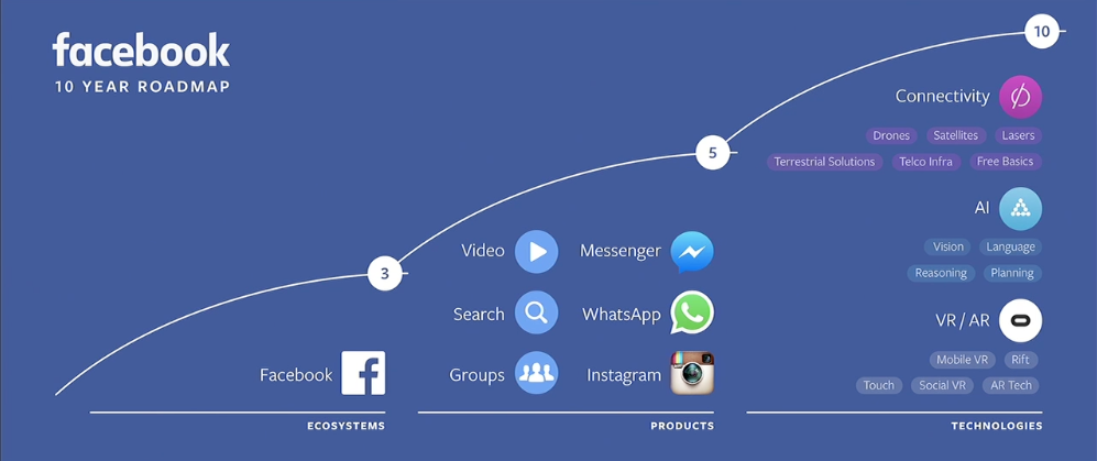 Facebook_F8