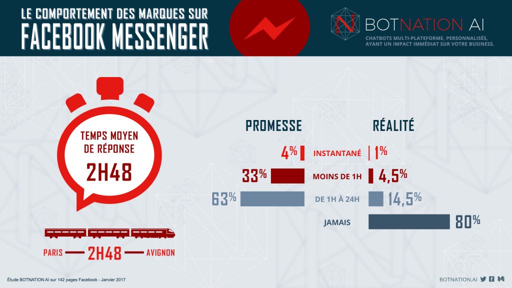 visus_stats_reactivite_botnation