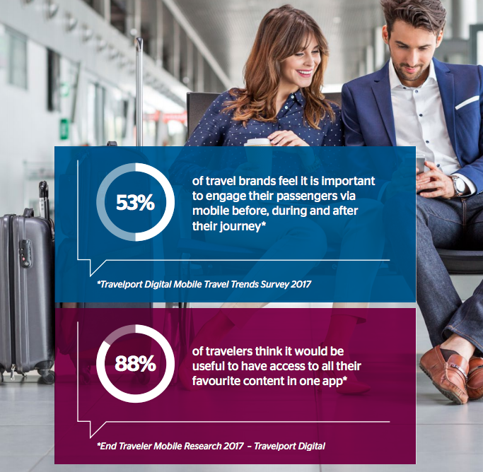 favoriser_partage_donnees_Travel