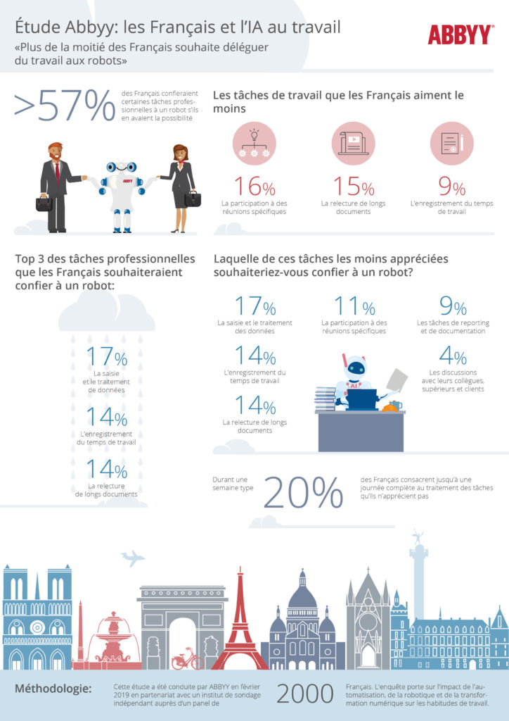 Infographie-Etude-ABBYY
