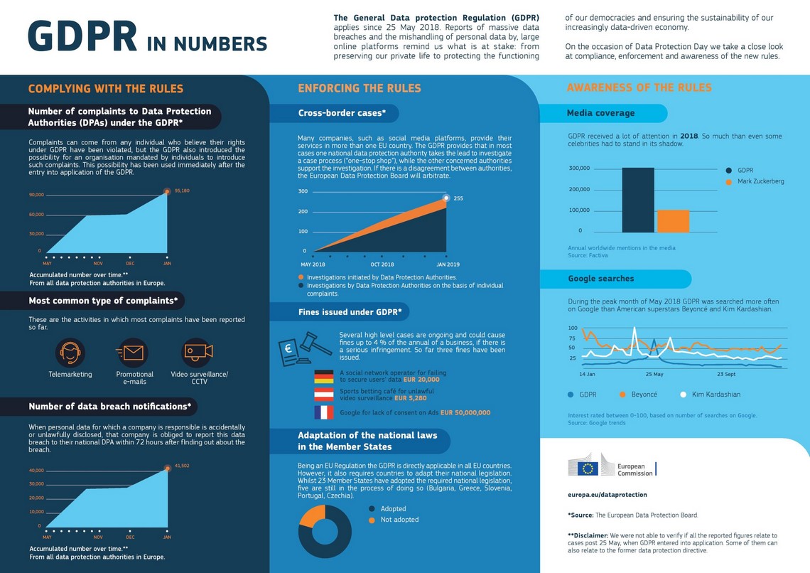 rgpd-chiffres_commission_europeene