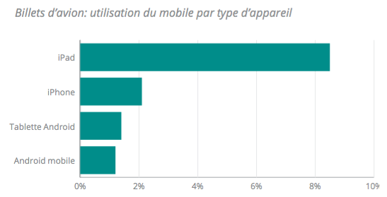 Capture écran étude Adyen