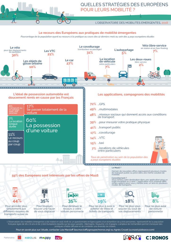 Observatoire-des-mobilités-émergentes-3-Infographie