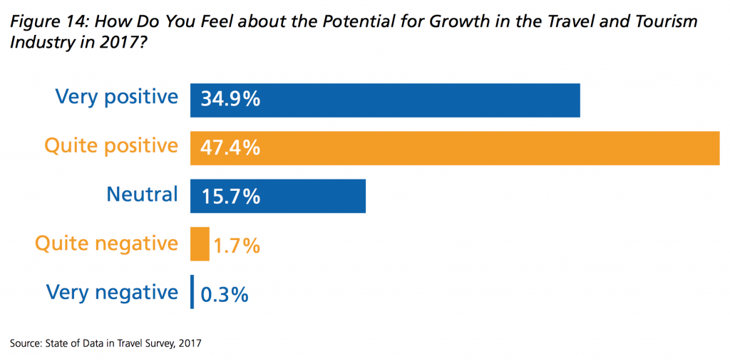 potential_data_eyefortravel