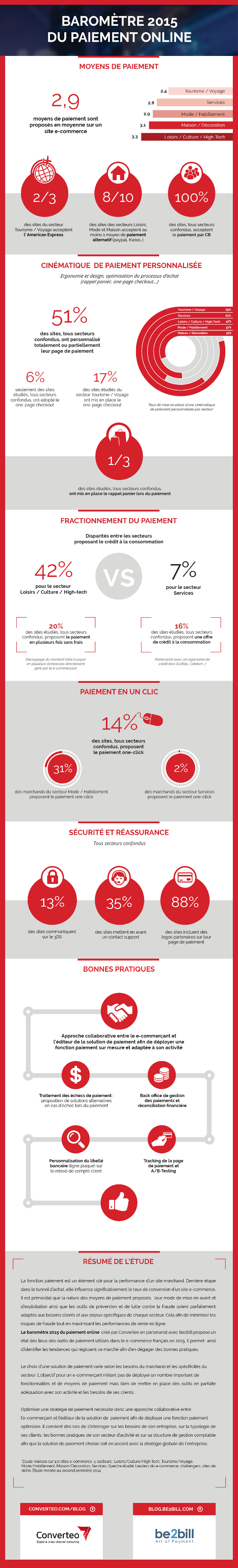 infographie_barometre_paiement_2015