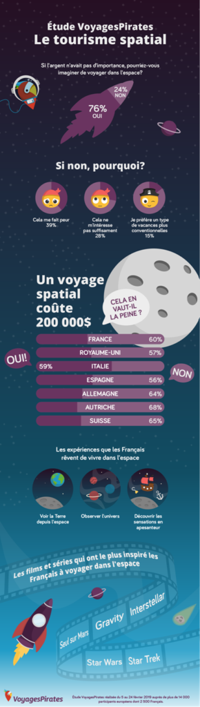 infographie-voyages-pirates-sejour-spatial