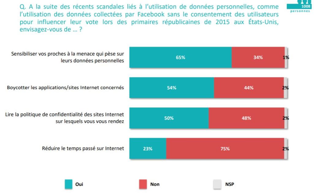 opinionway-dolmen-volonte-data