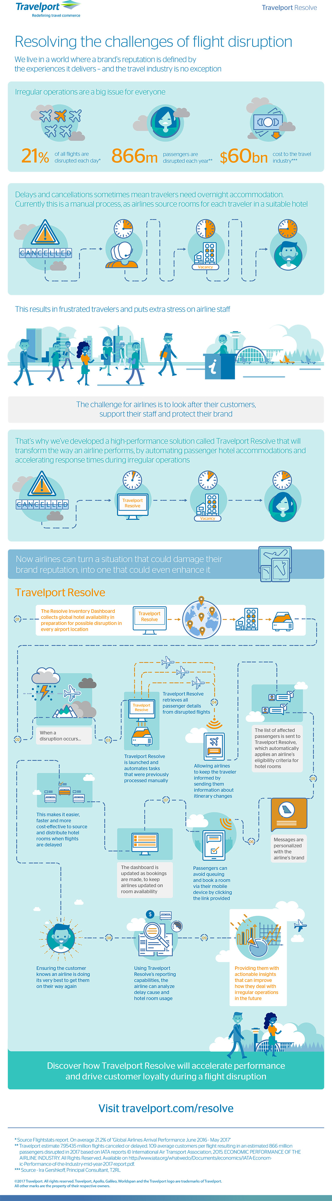 infographie_travelport