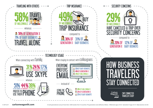 enquete_CWT_Connected_Traveler_Study