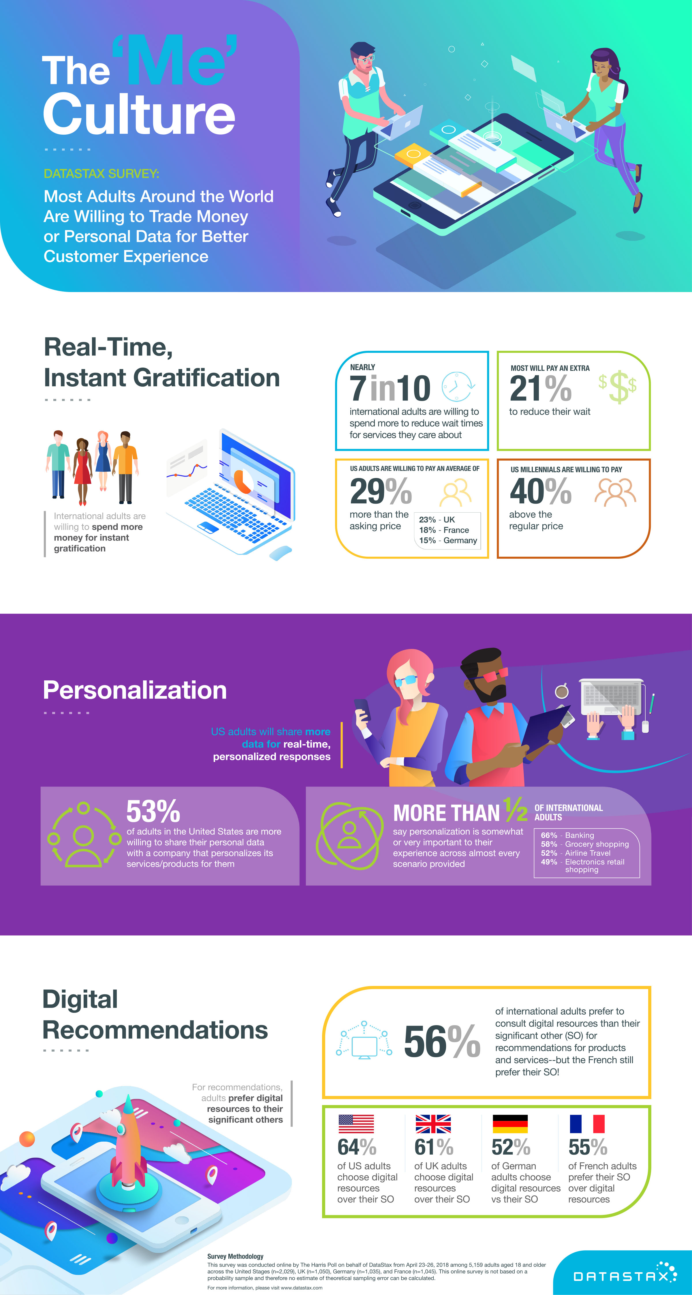 DataStax-Infographic-Me-Culture-Survey