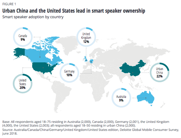 etude-deloitte-tendances-2019-smart-speakers