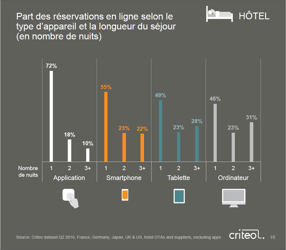reservation_voyage_sejour