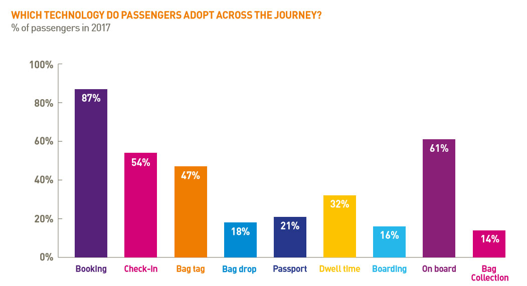 sita_tech_passenger