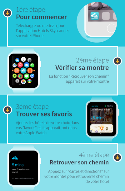 skyscanner_appli_apple_watch
