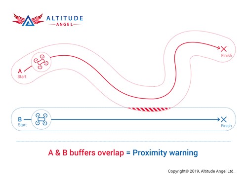 altitudeangel_crs_proximitywarning
