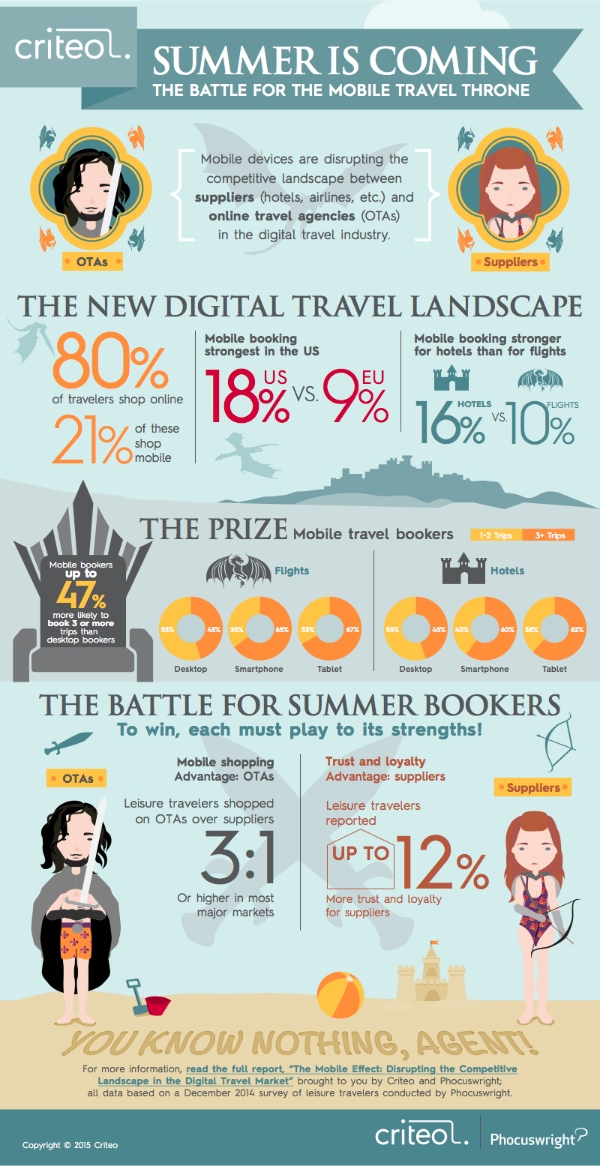 Criteo_infographie