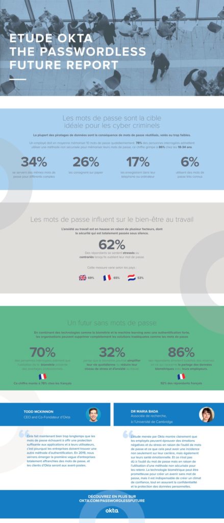 Okta_Passwordless_Infographic