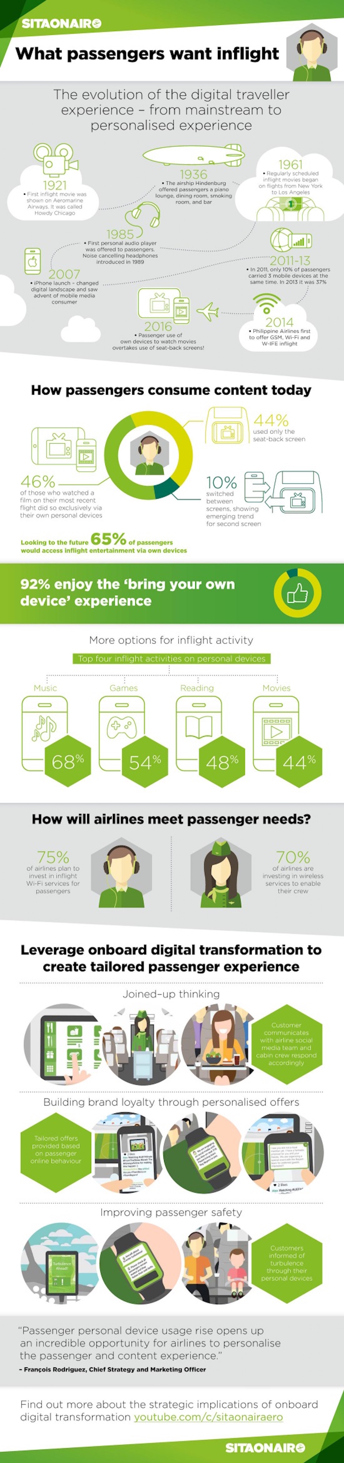 sitaonair_infographie_avion