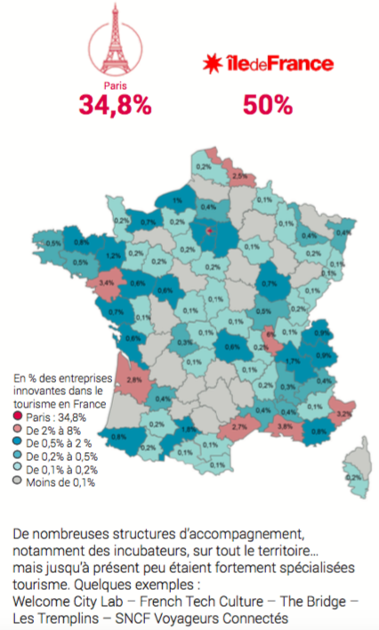 Étude DGE MKG Innovation B2B Mission French Tech
