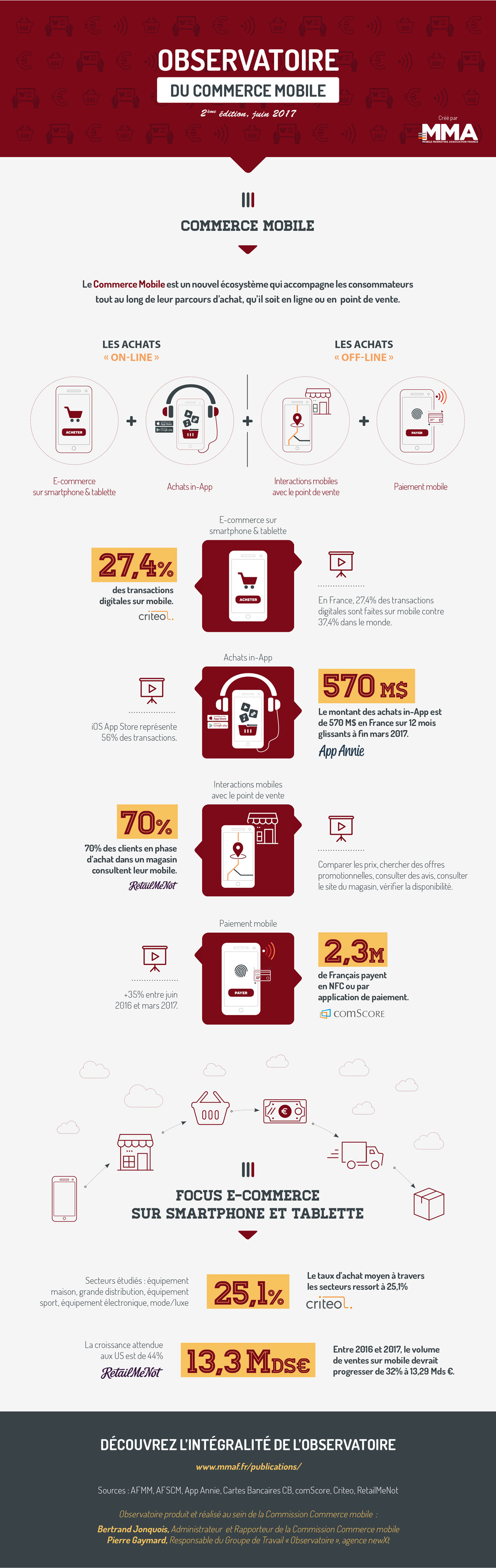 Infographie-Observatoire-commerce-mobile-juin-2017