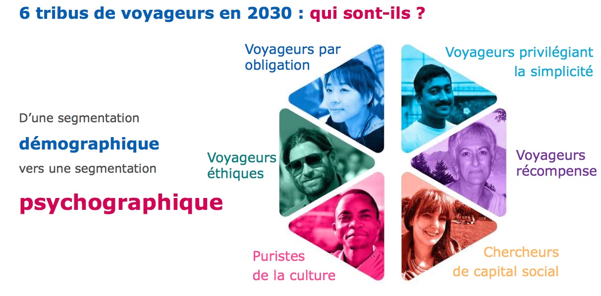6 tribus de voyageurs en 2030