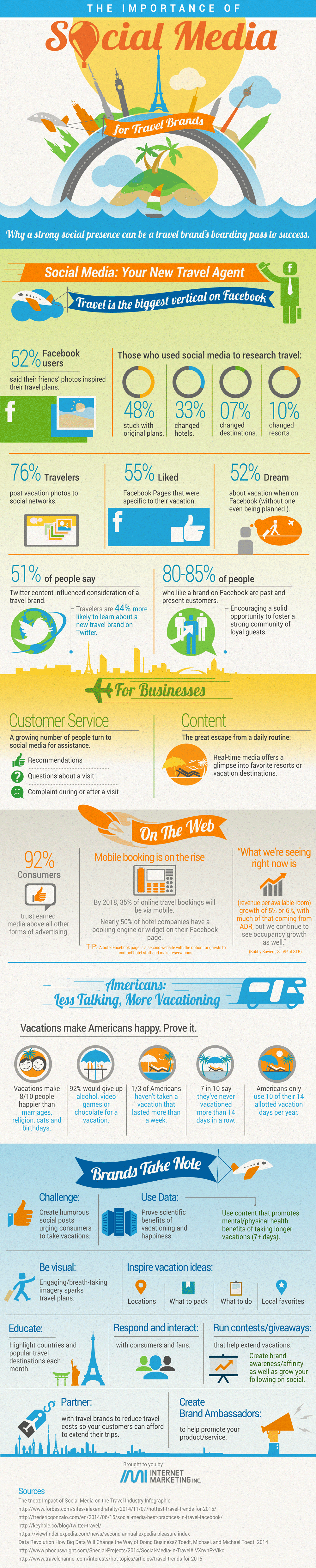 IMI_Infographic-Social-Media_