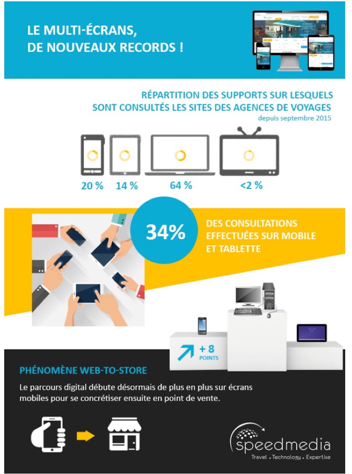 Infographie speedmedia jpeg